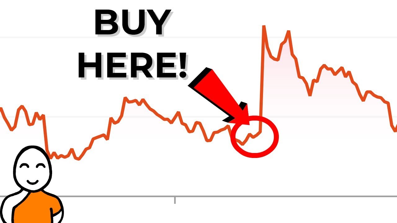 Selling High, Buying Low: What Is a Short Position? – Financial Analyst