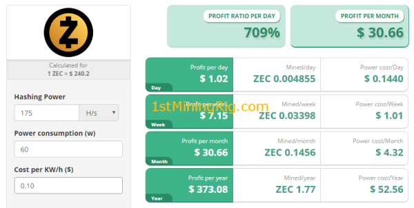 Decred Mining Pools: List of Best DCR Mining Pools [Comparison]