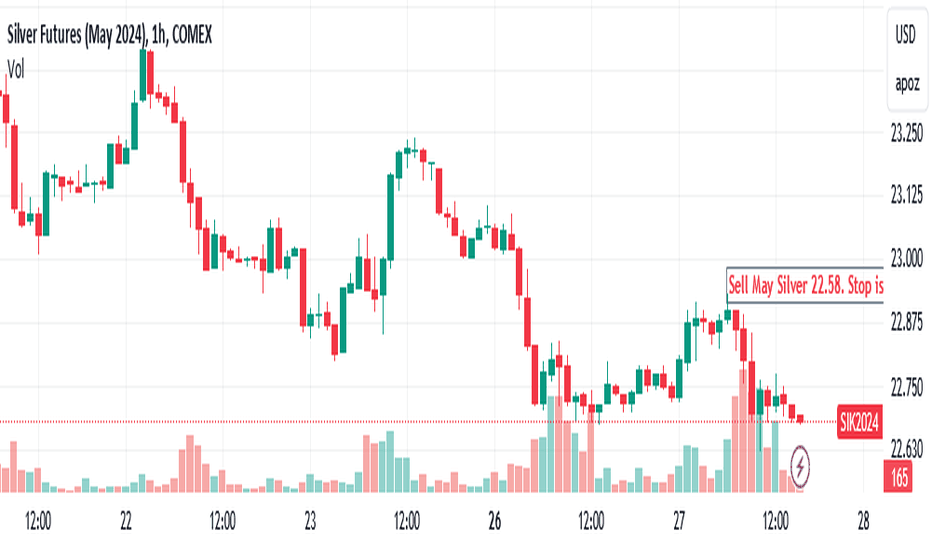 XAGCHF Charts and Quotes — TradingView