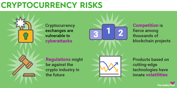 2 Cryptocurrencies That Are Down 70% and Ready to Pop