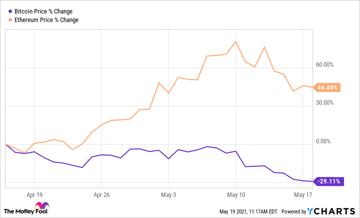 Ethereum Mining vs. Bitcoin Mining: Which is More Profitable?