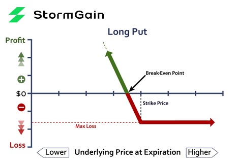 What are your options - Trading strategies for Coinbase post-Bitcoin spot ETF approval | Saxo