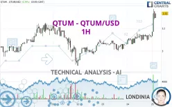 QTUM Price | QTUM Price Index and Live Chart – CoinDesk