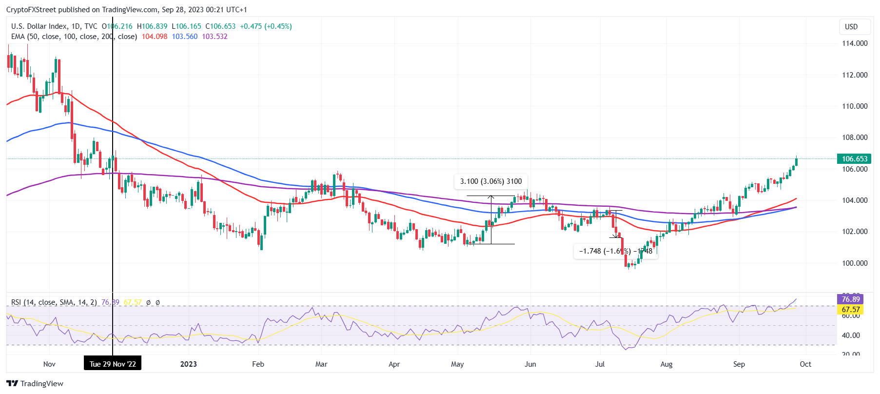 BTCUSD - Bitcoin - USD Cryptocurrency Price - bitcoinlove.fun