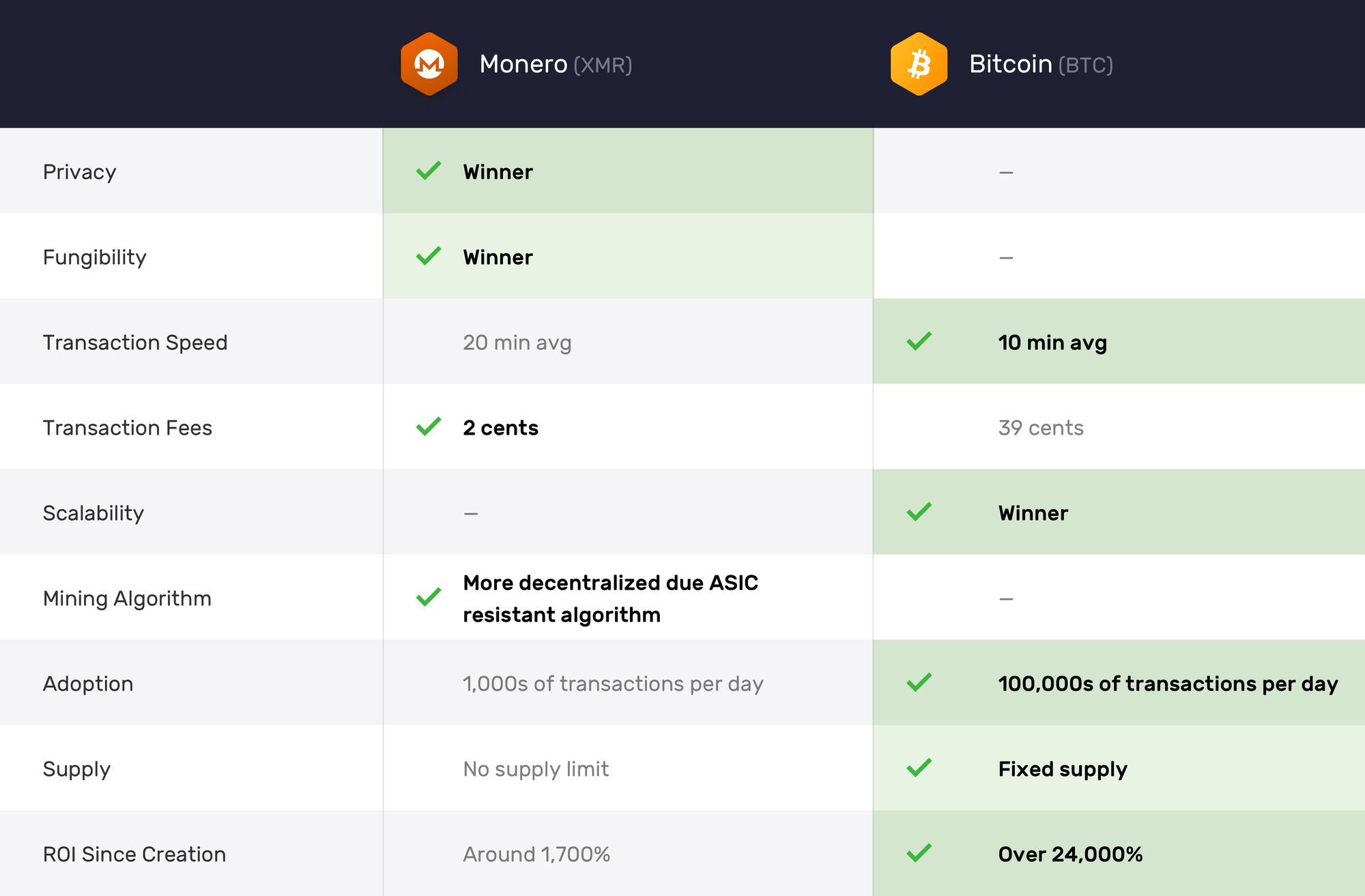 Monero vs. Bitcoin: A Comparative Analysis | Academy bitcoinlove.fun