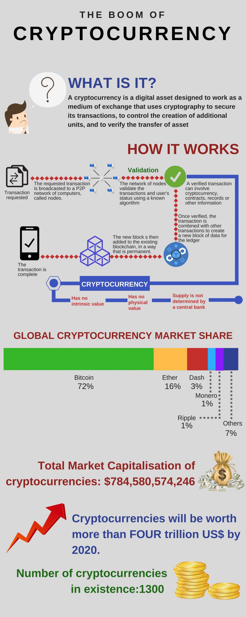 Bitcoin in the economics and finance literature: a survey - PMC