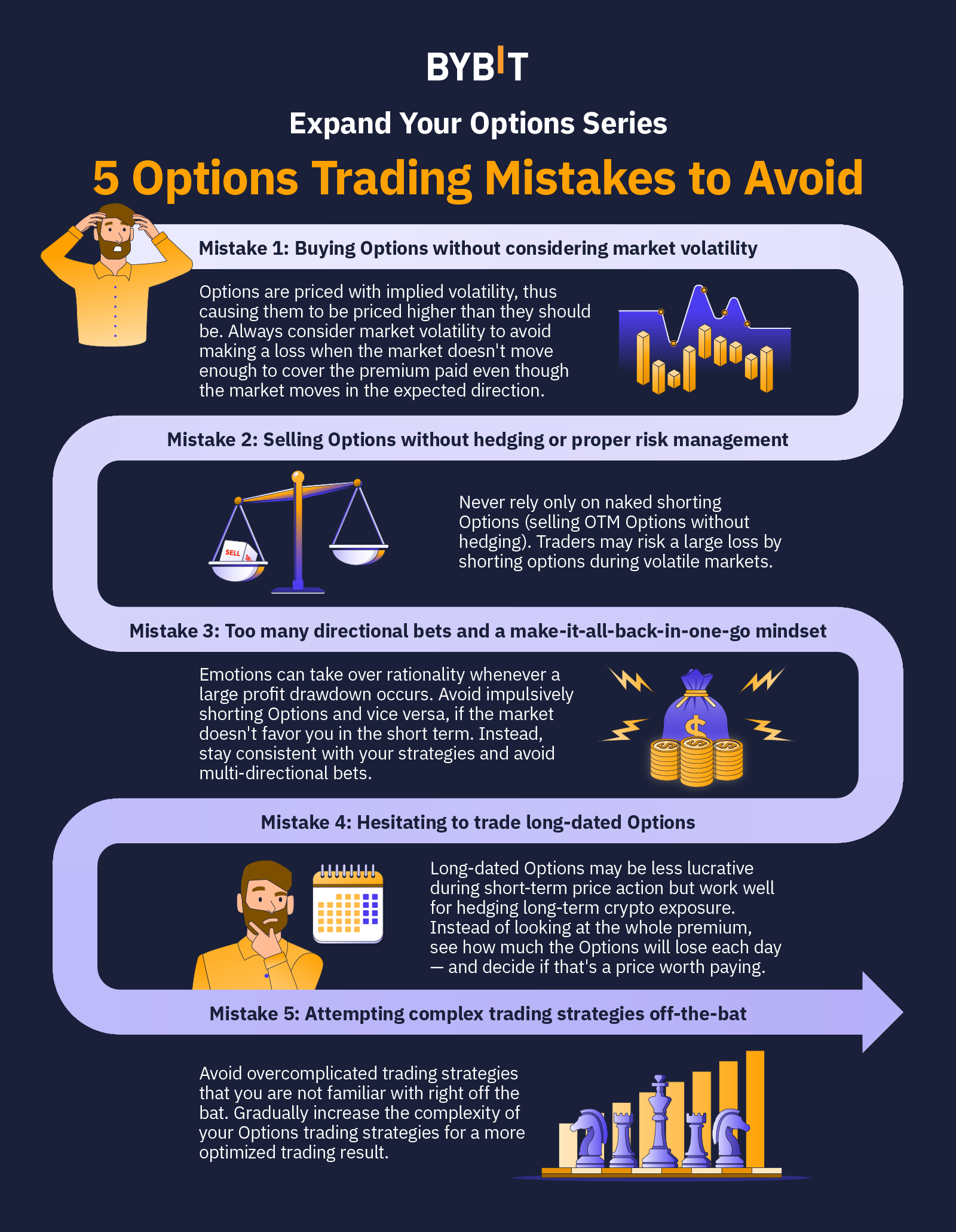 What Is Crypto Options Trading? | CoinMarketCap