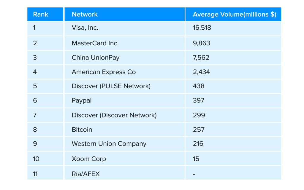 PayPal Crypto Fees vs Coinbase