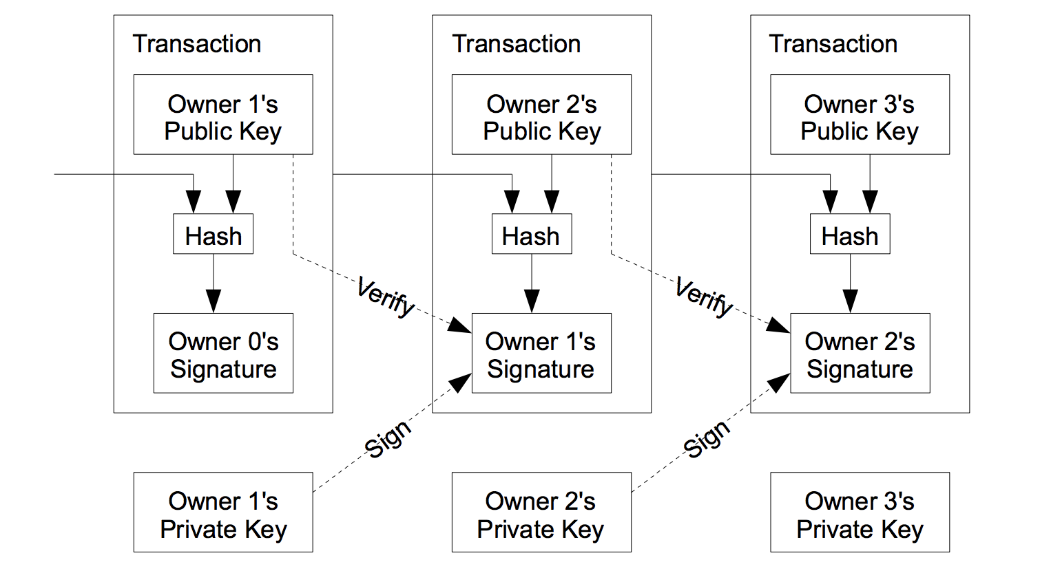 Message signing - Bitcoin Wiki