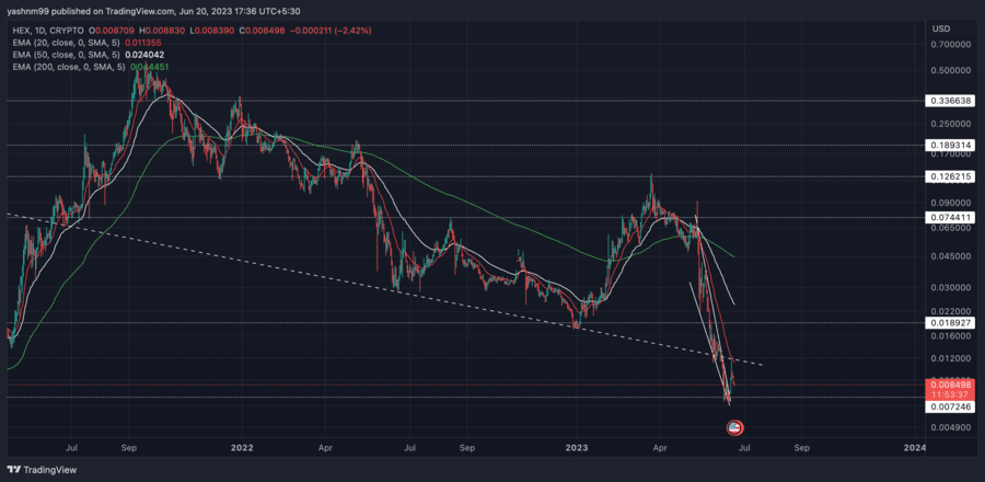 HEX Price and Chart — HEX to USD — TradingView