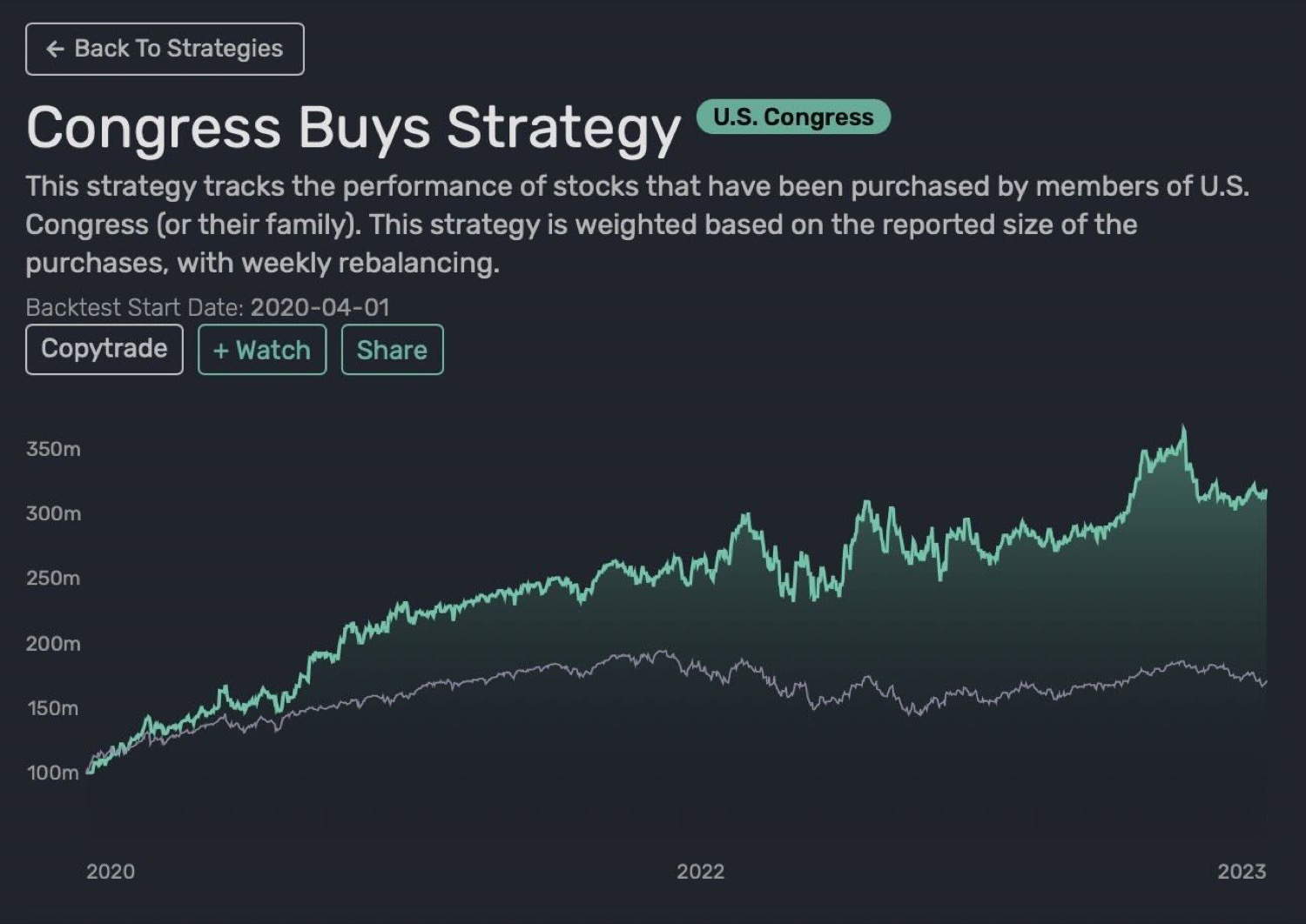 Top 10 Crypto Trading Bot Strategies | Automated Crypto Trading Software