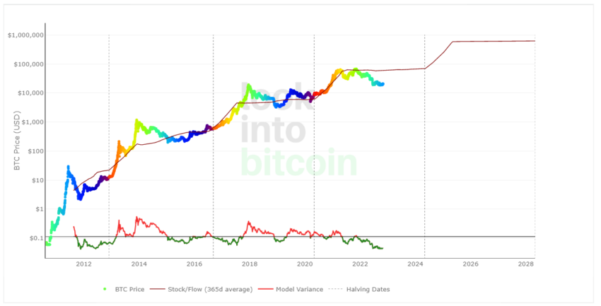 Ethereum Price | ETH Price and Live Chart - CoinDesk