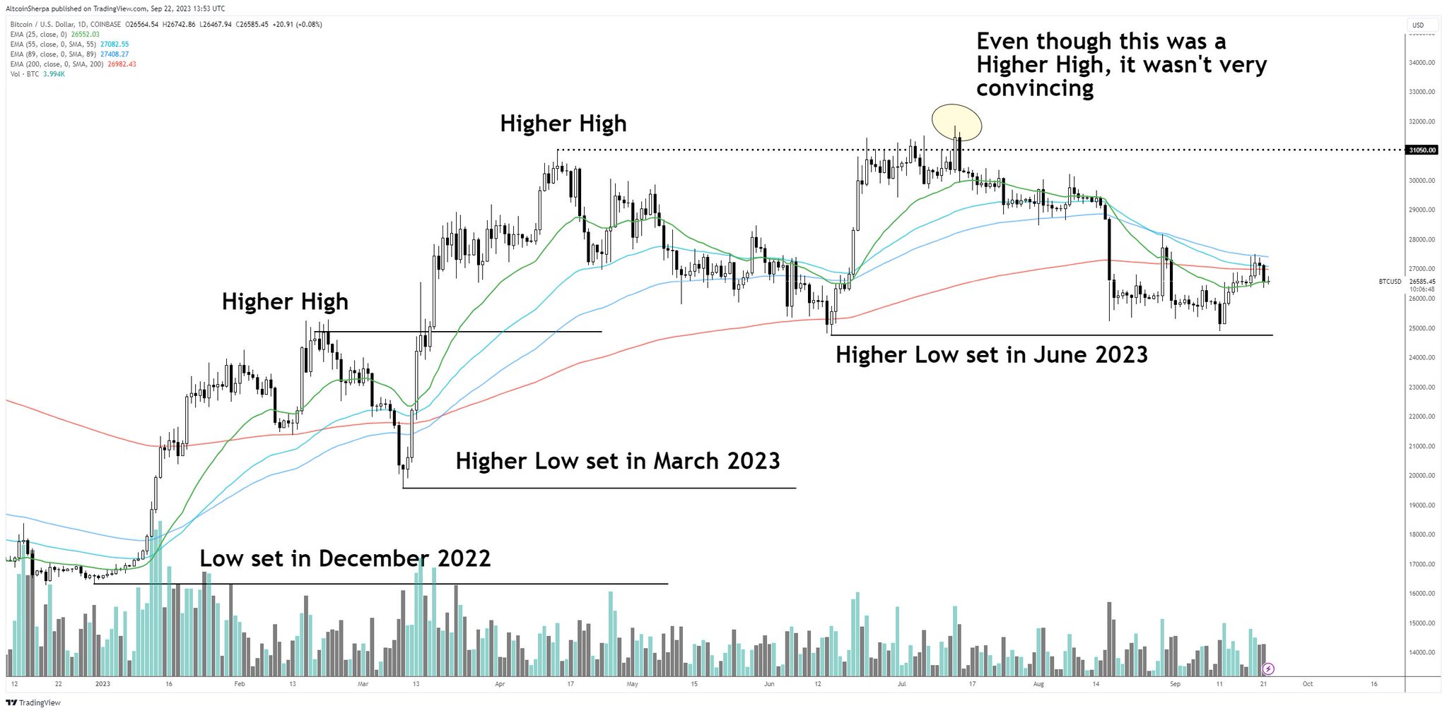 Bitcoin (BTC) Could Go Crazy Above $36K, Options Data Suggests