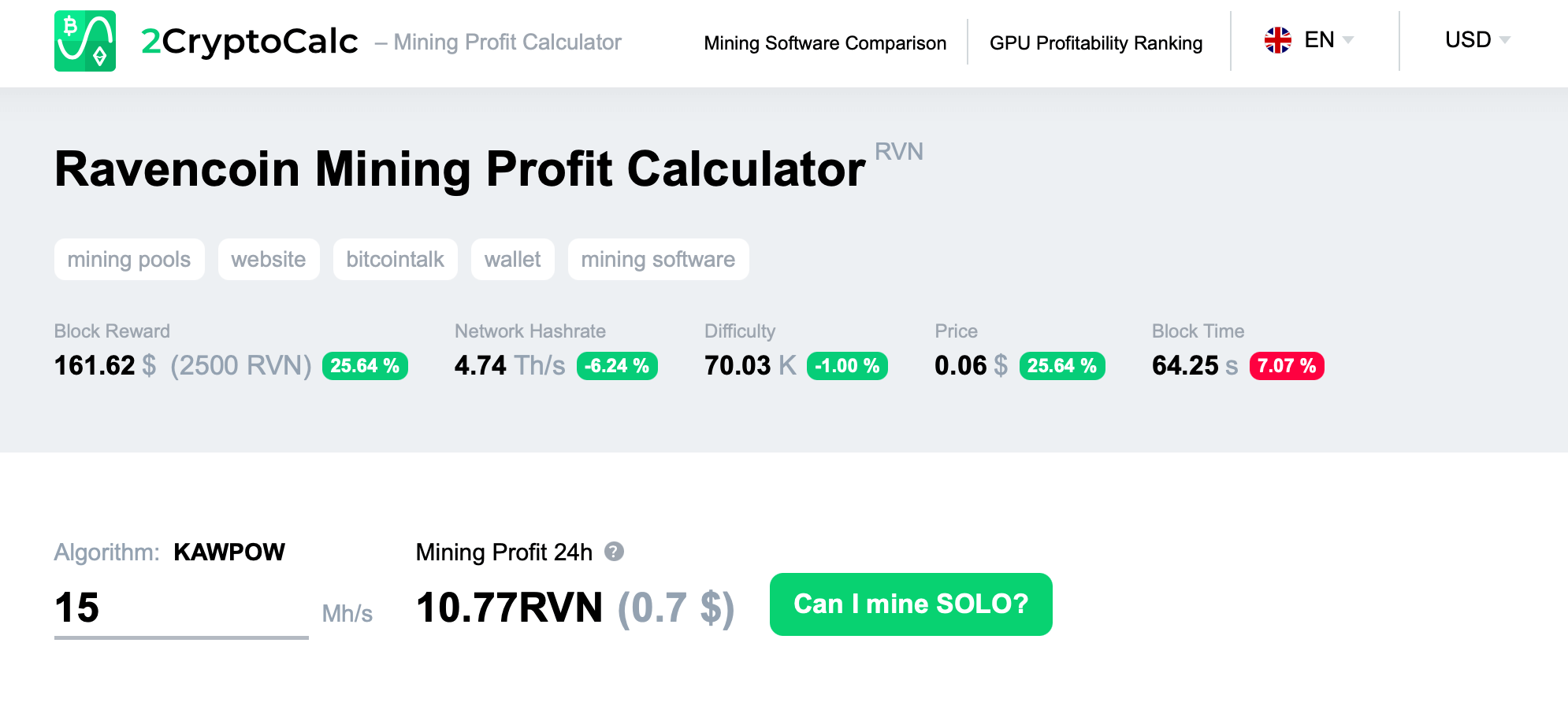 GPU Mining Calculator. What to Mine on GPU