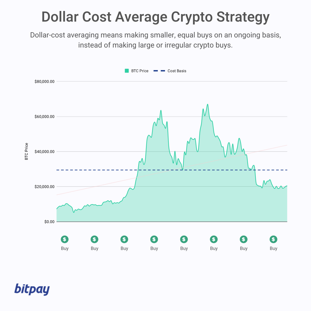 Bitcoin USD (BTC-USD) Price, Value, News & History - Yahoo Finance