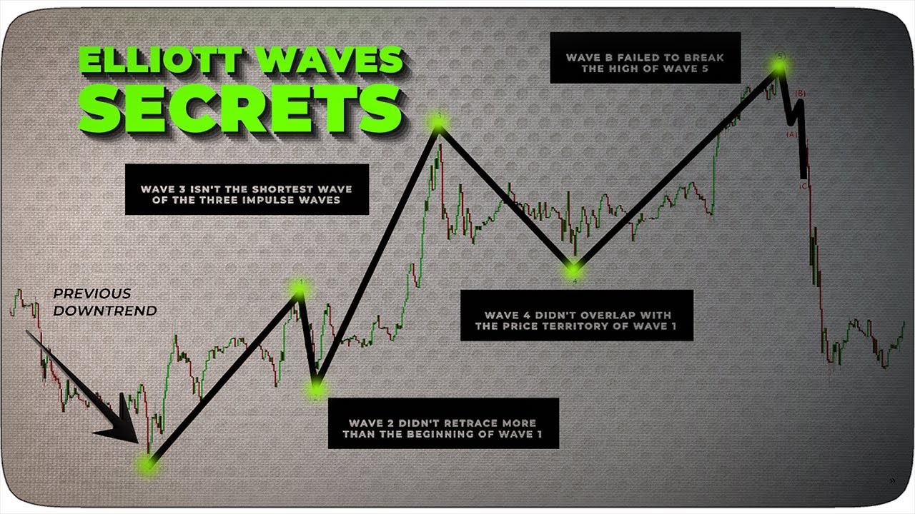 How To Trade Elliott Wave: A Simple Yet Effective Method