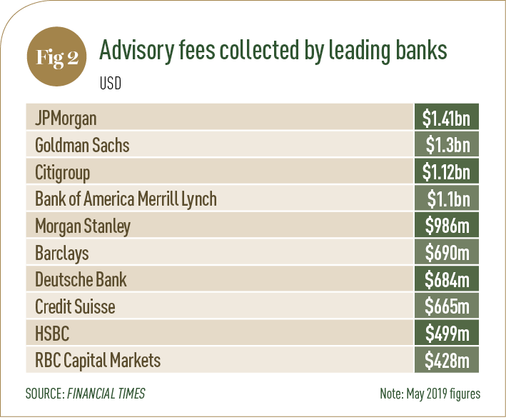 Bank of America Drops Merrill Lynch From Its Investment Banking Brand | Fortune