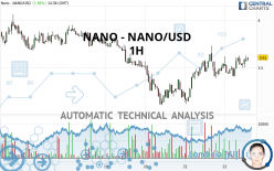 Nano price today, XNO to USD live price, marketcap and chart | CoinMarketCap