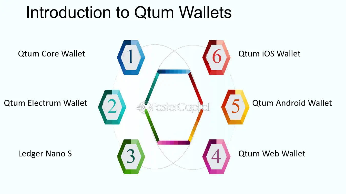 Electrum Qtum Wallet :: Mccullochkaya13blogs