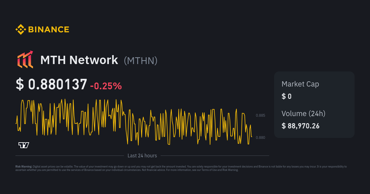 Monetha (MTH) live coin price, charts, markets & liquidity