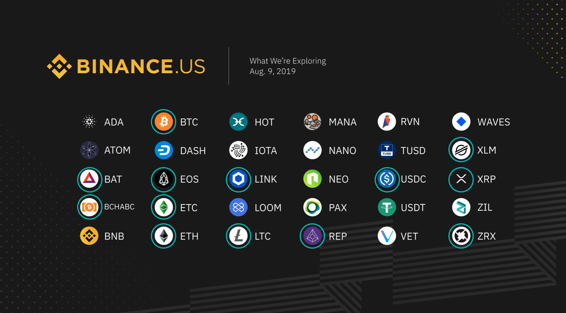 25 Upcoming Binance Listings to Watch in March 