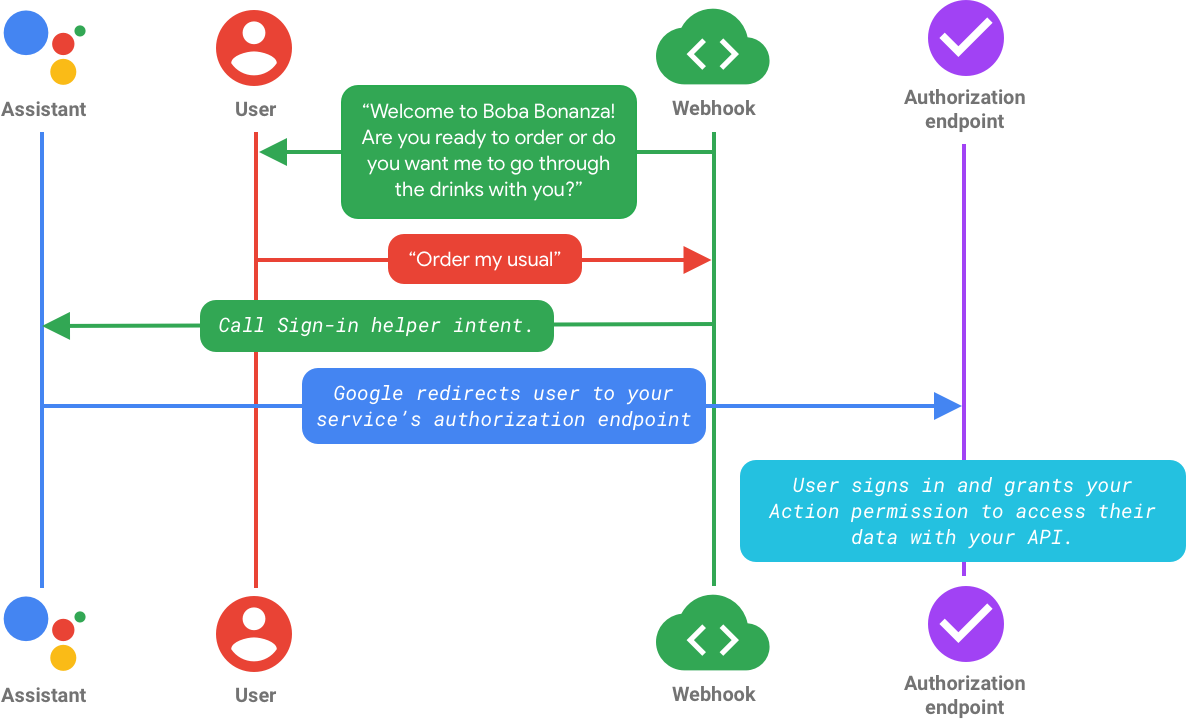 how to view the client access token?