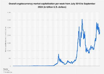 The brutal truth about Bitcoin | Brookings