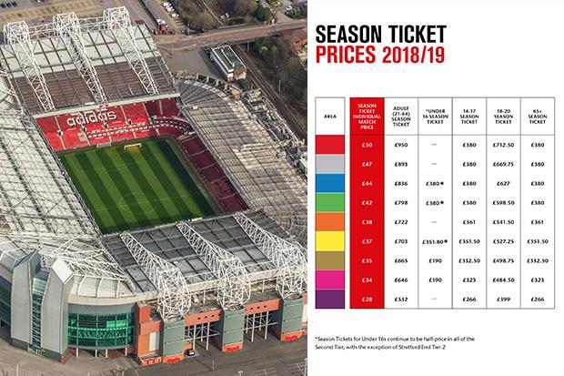 Manchester United Tickets - Buy Man United / Season