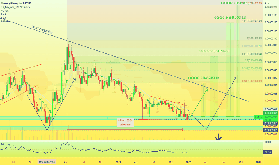 SCBTC Charts and Quotes — TradingView