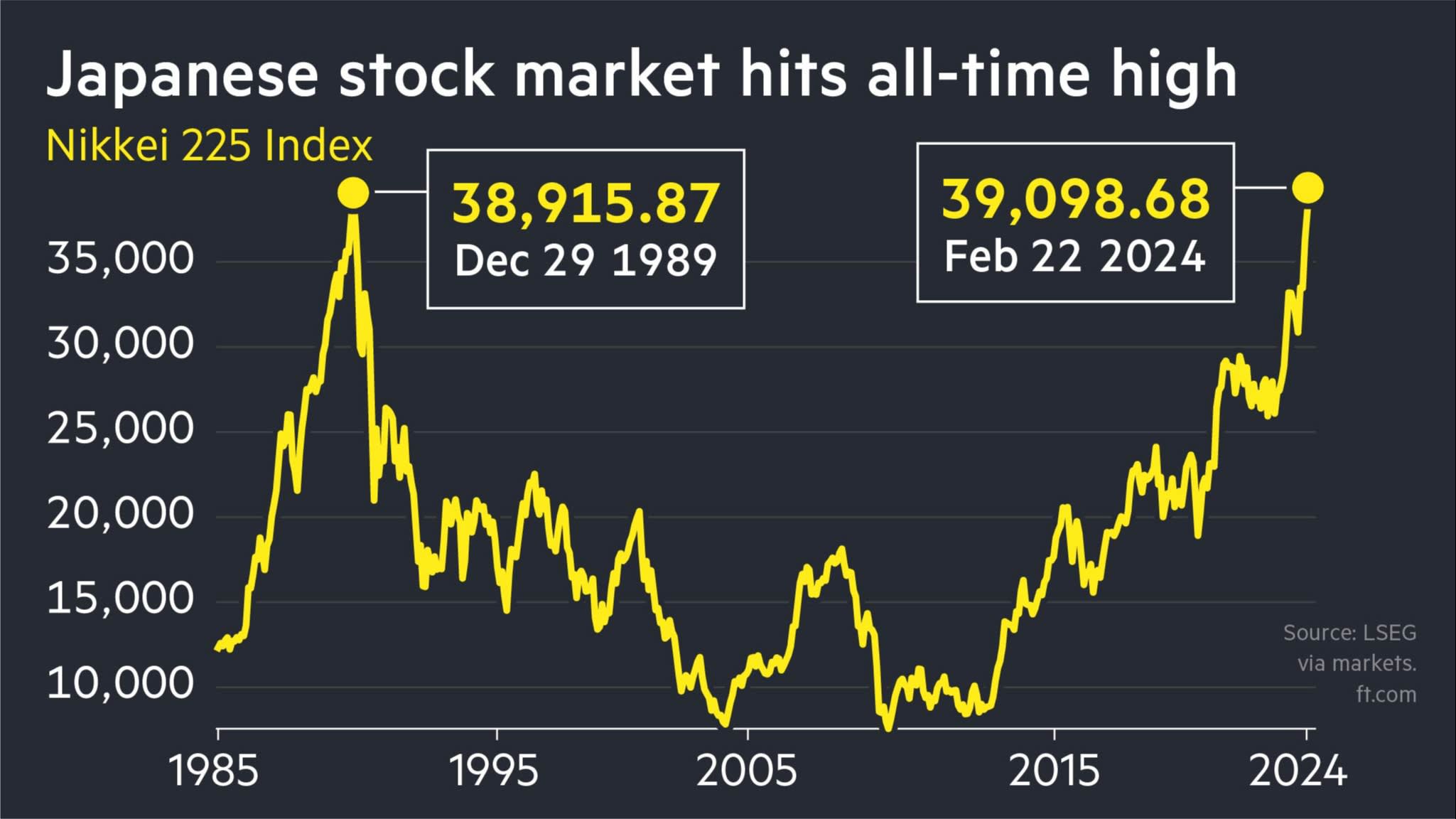 Bloomberg - Are you a robot?