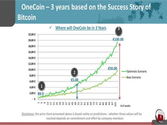 1Coin Price Today - ONE Coin Price Chart & Crypto Market Cap