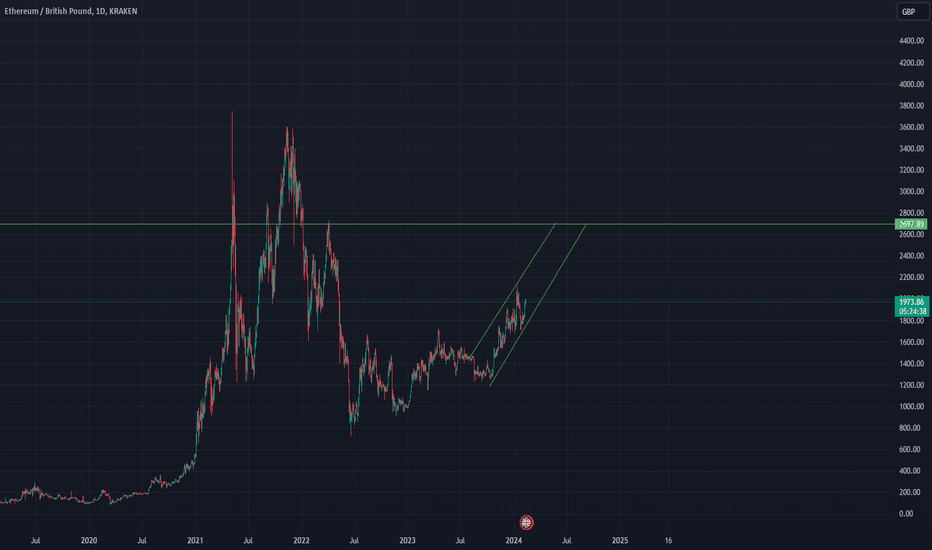 ETH GBP – Ethereum to Pound Price Chart — TradingView