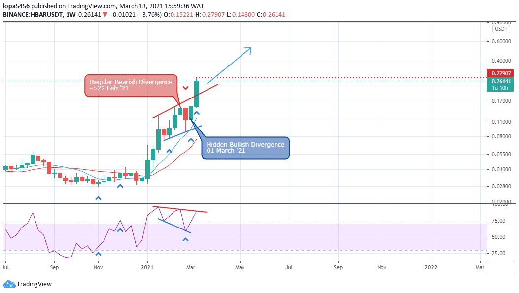 Hedera Hashgraph Price Today | HBAR Price Prediction, Live Chart and News Forecast - CoinGape