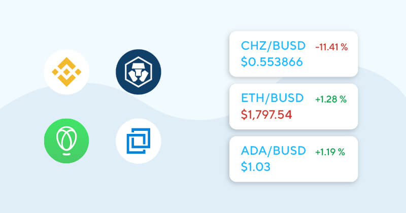 Crypto Exchanges Ranked by Trading Volume | Coinranking