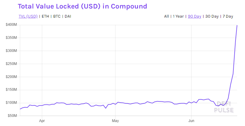 Compound Finance Review: Everything You NEED To Know!!