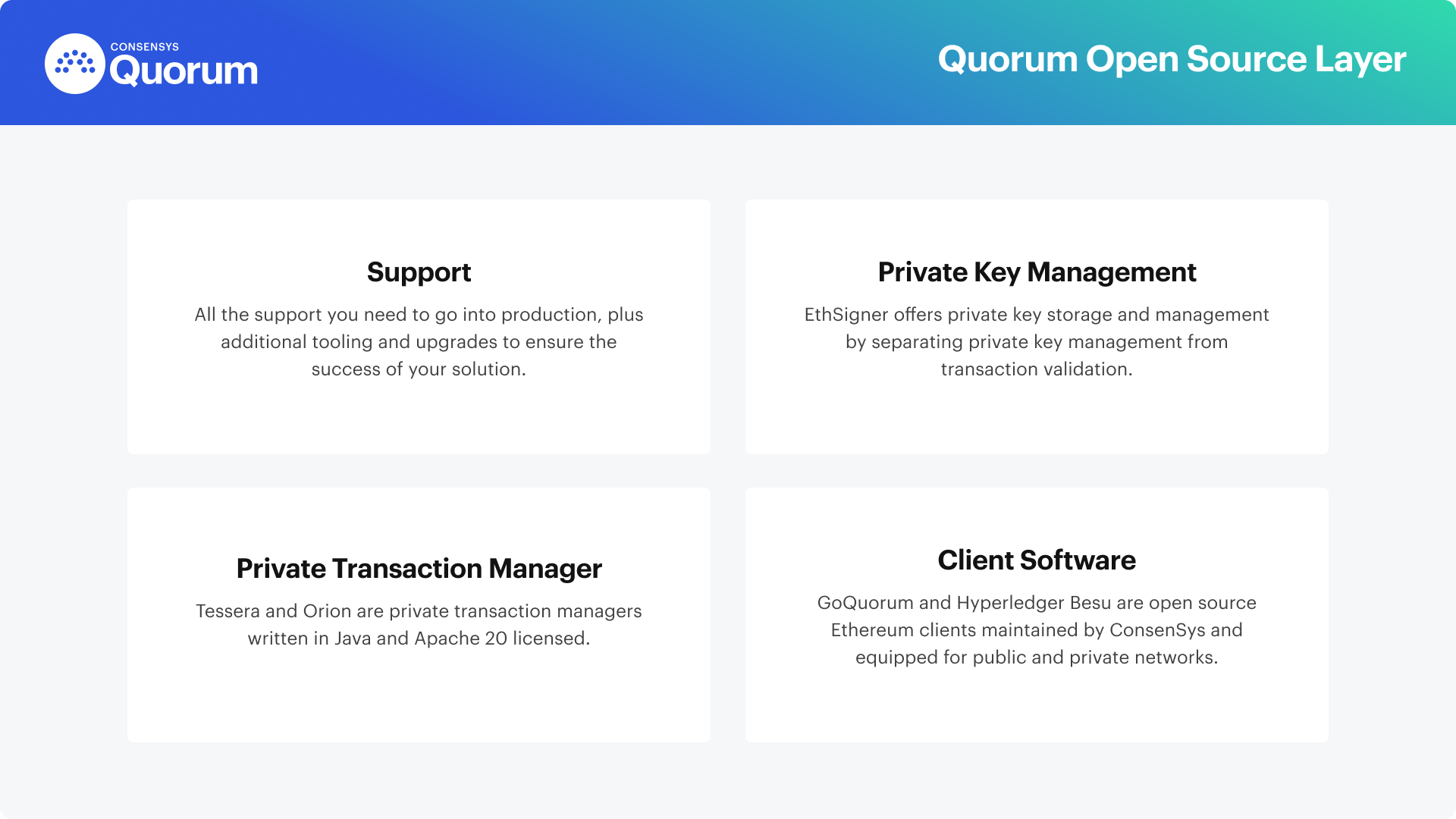 What is The Quorum Blockchain: JP Morgan to ConsenSys - Phemex Academy