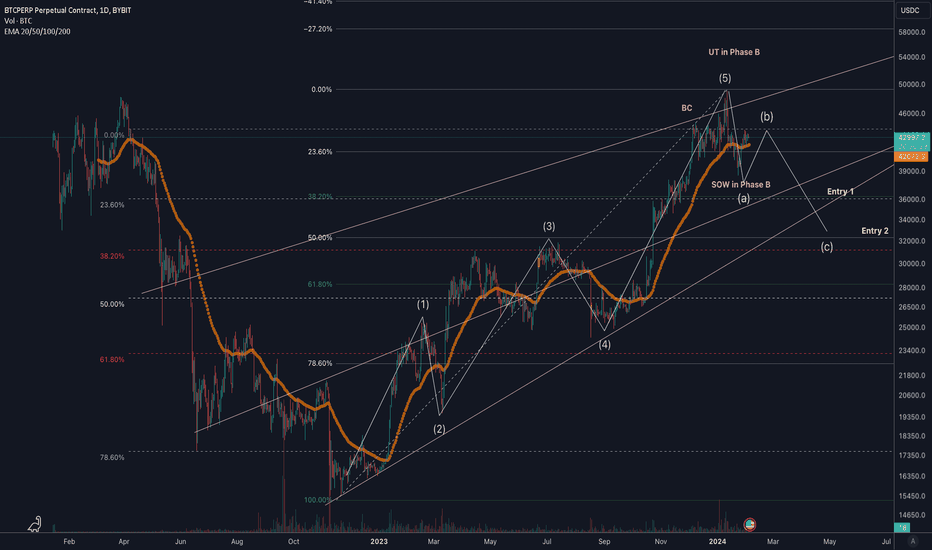 BITCOINUSD Charts and Quotes — TradingView