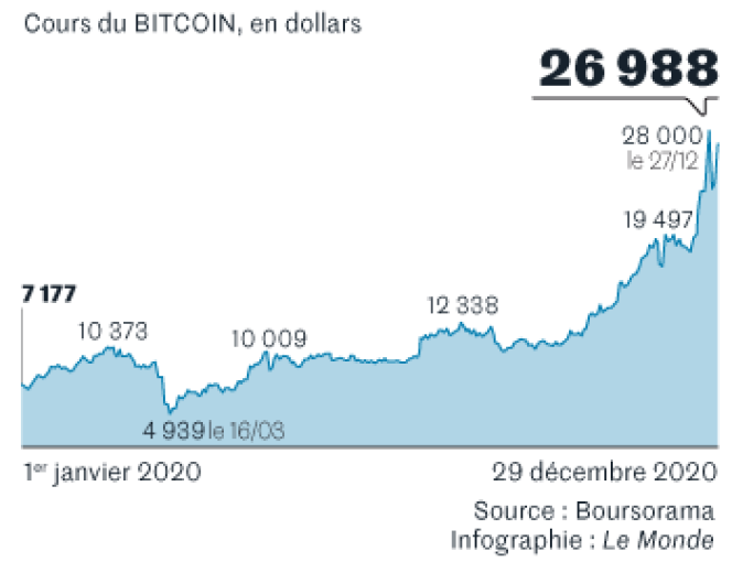 Bitcoin Price History | BTC INR Historical Data, Chart & News (6th March ) - Gadgets 