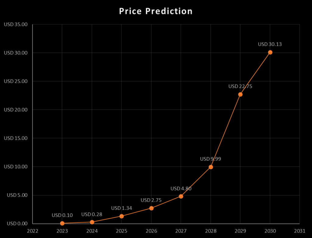 Casper price today, CSPR to USD live price, marketcap and chart | CoinMarketCap