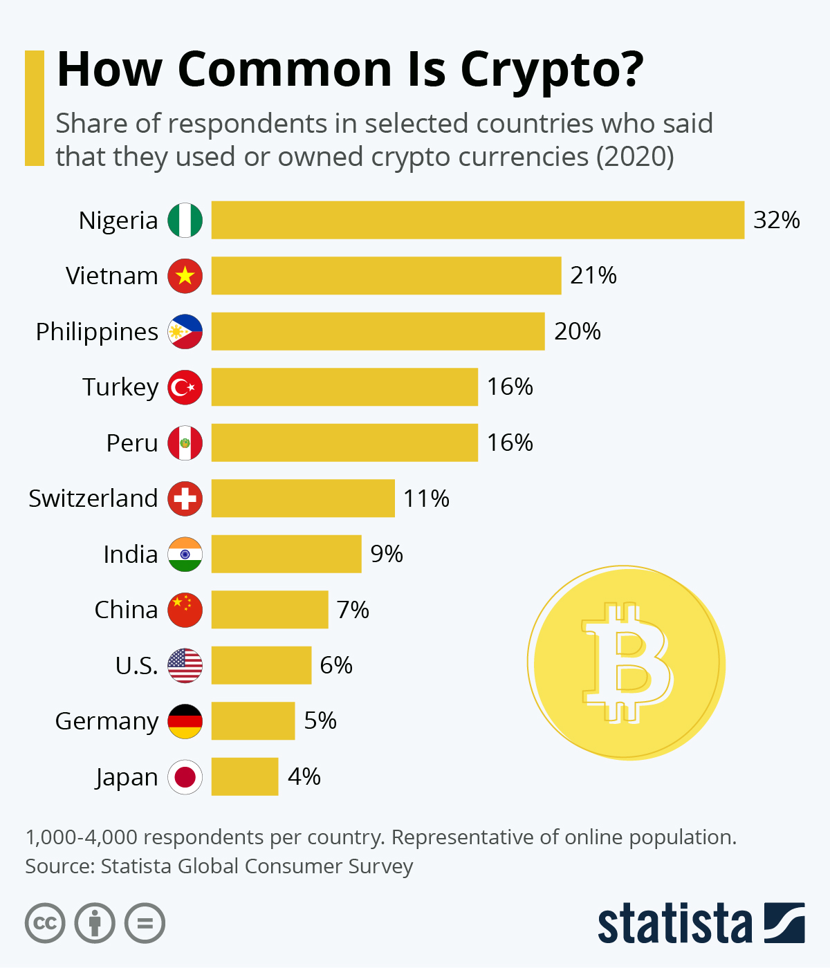 Cryptocurrency Statistics: Price Charts, Facts & Trends 