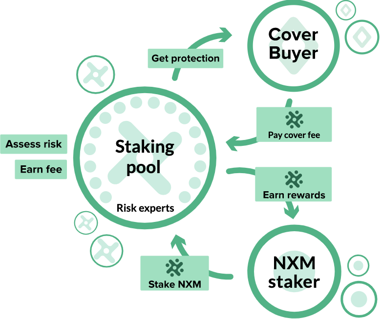 Nexus Mutual: Smart Contract Insurance and NXM Coin | Gemini
