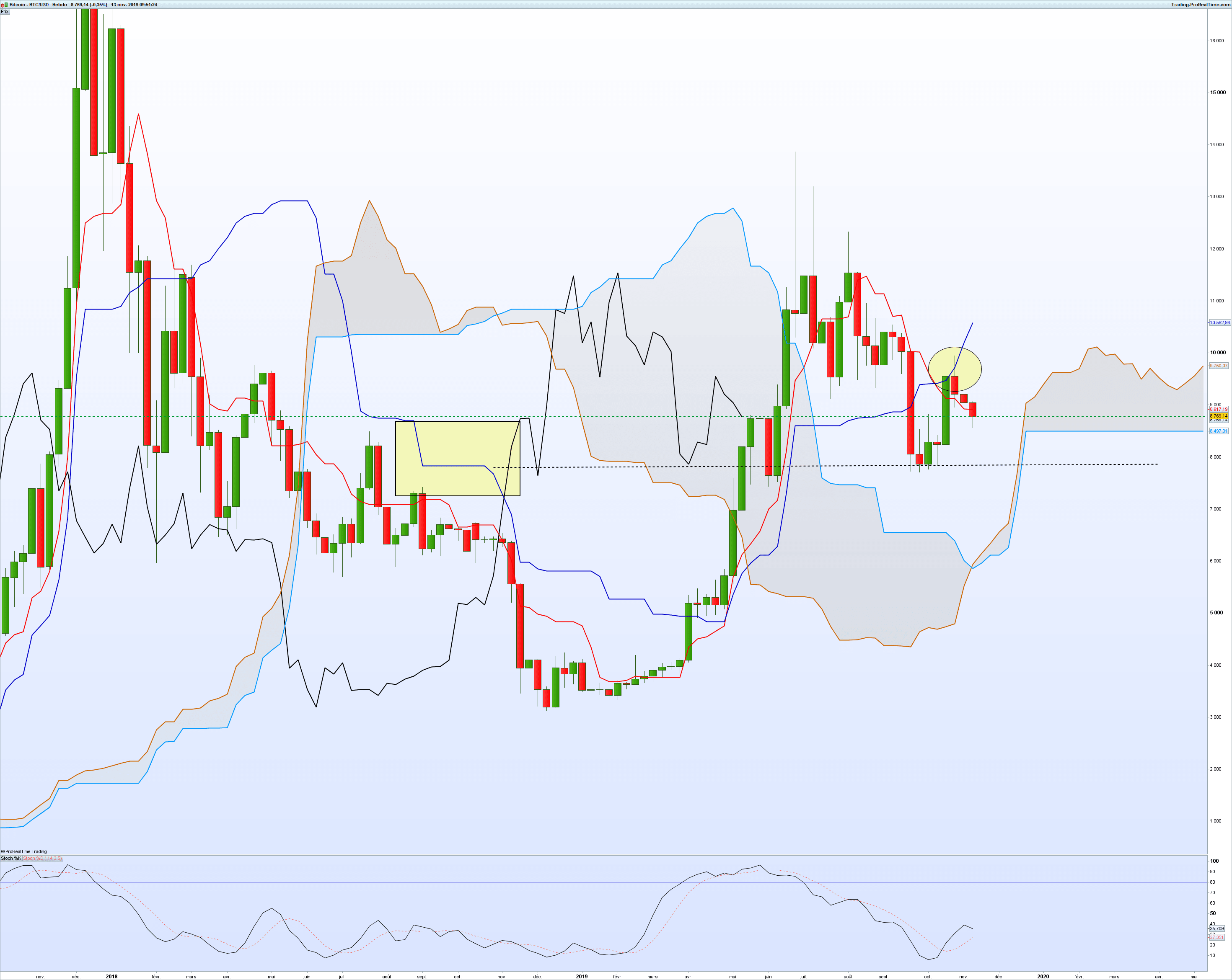 Bitcoin USD (BTC-USD) Price, Value, News & History - Yahoo Finance