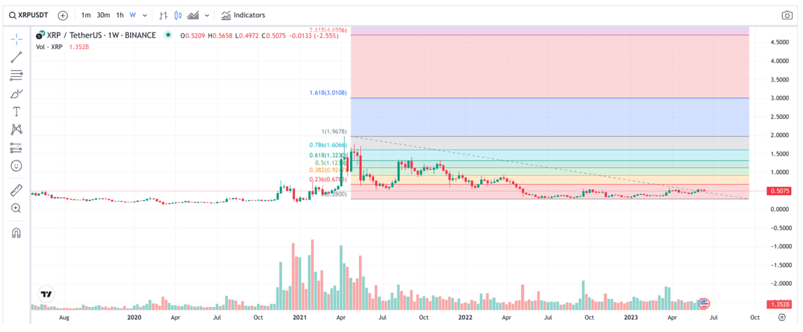 Our XRP Price Forecast - InvestingHaven