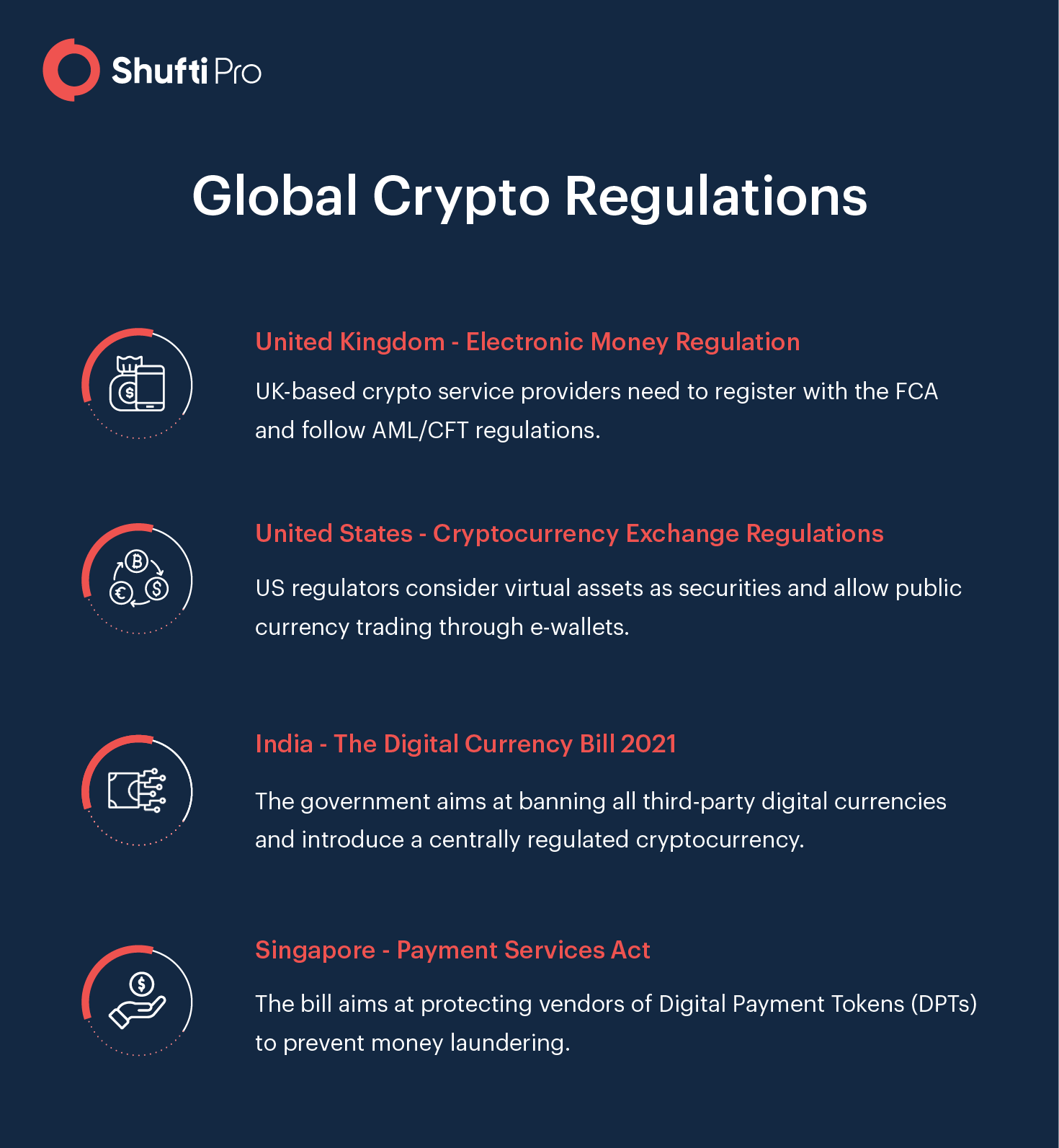 Buy, Sell & Trade Bitcoin & Other Crypto Currencies with Gemini's Best-in-class Platform | Gemini