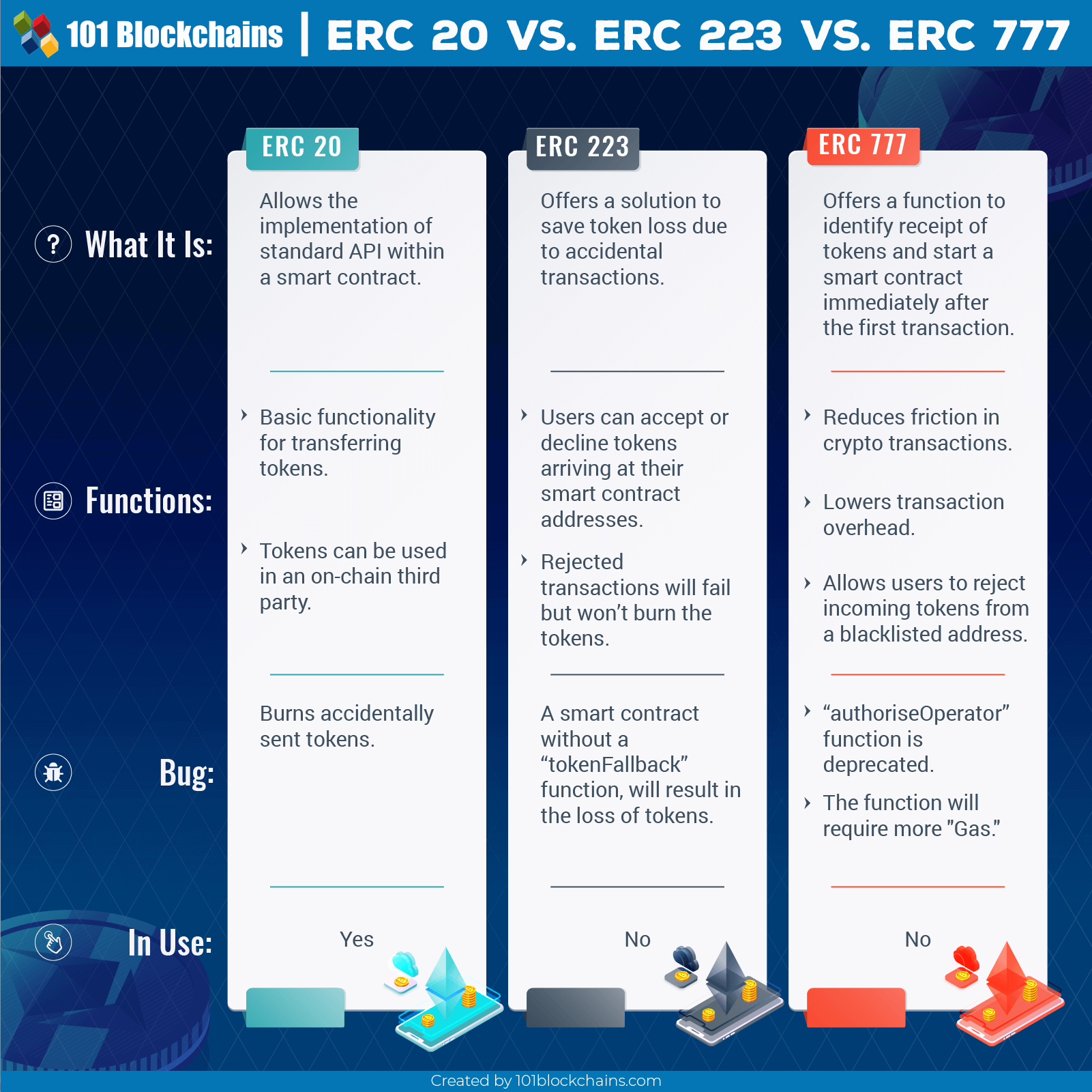 What Are ERC Tokens on the Ethereum Network?