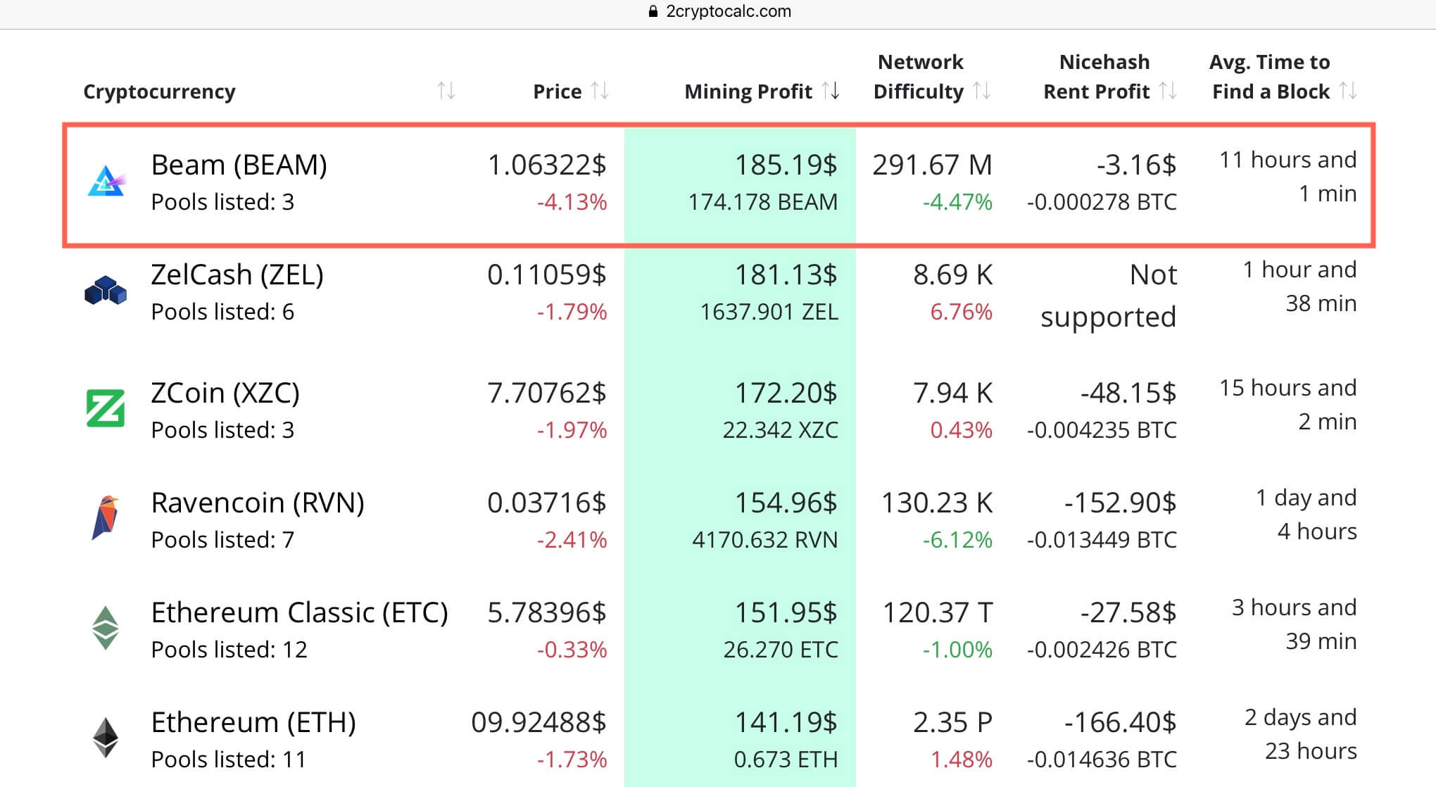 TMCN/BTC - TimeCoinProtocol BITFOREX биржи - графики обмена 1 месяц