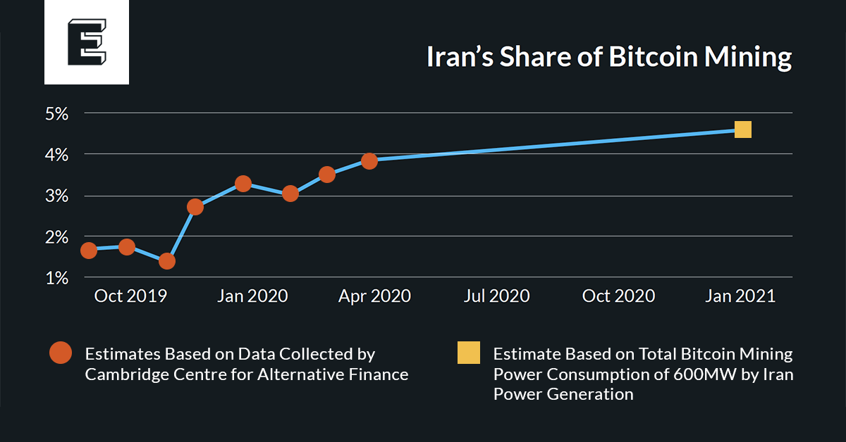 61 Bitcoin Energy Consumption Statistics ()