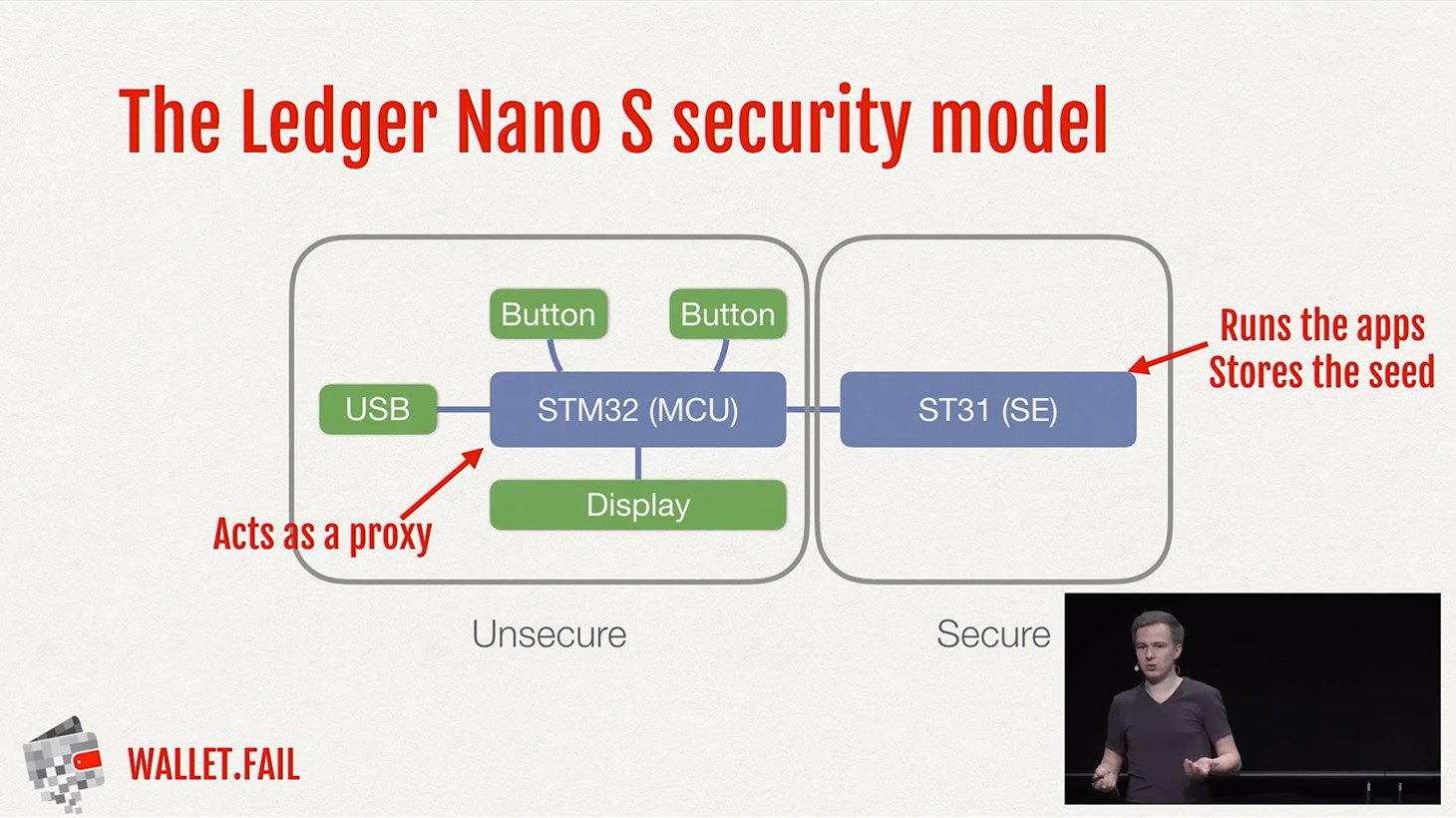 How to hack a hardware cryptocurrency wallet | Kaspersky official blog