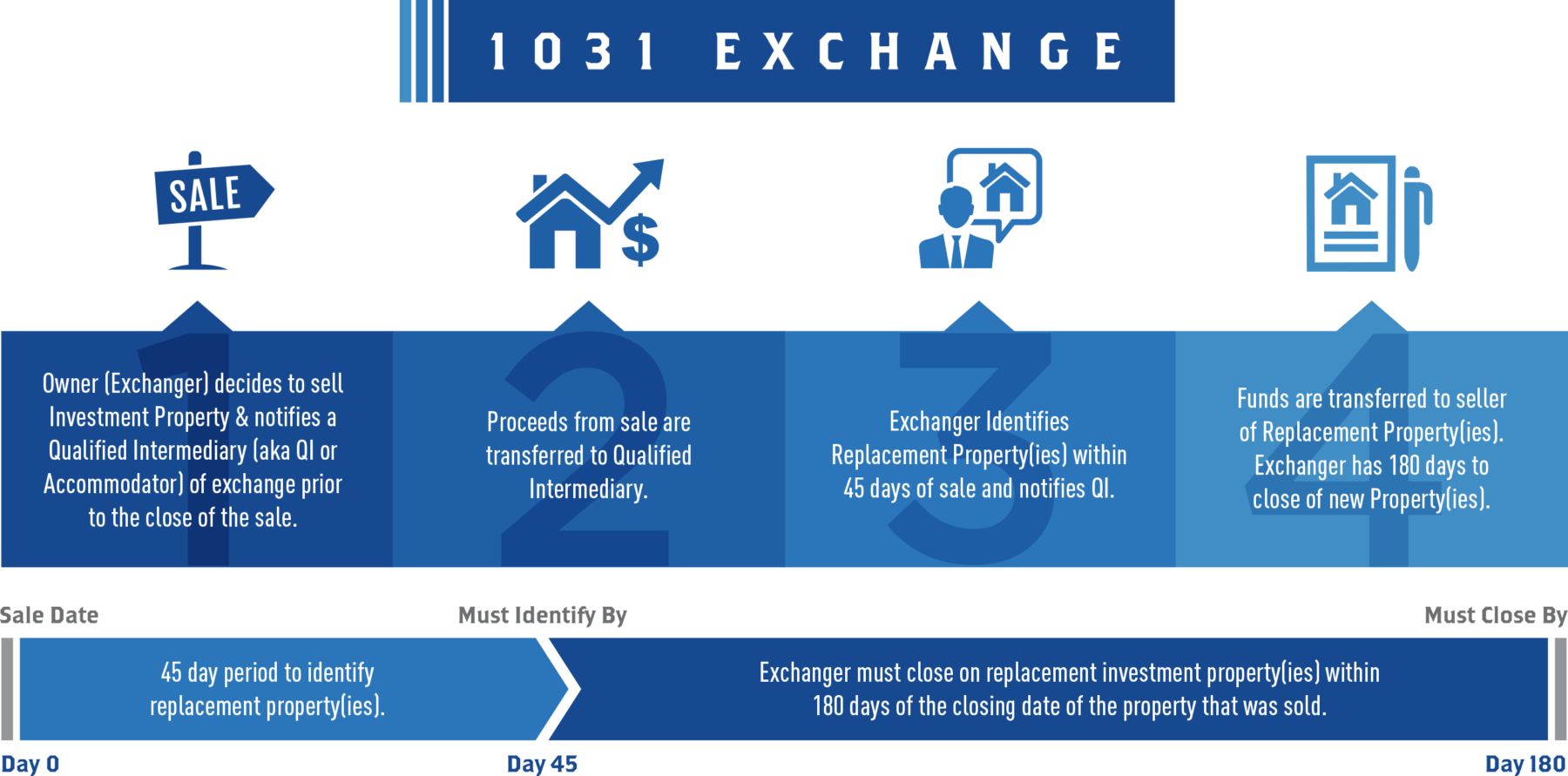 IRC Section Exchange And Section What Property Owners Need To Know | JTC