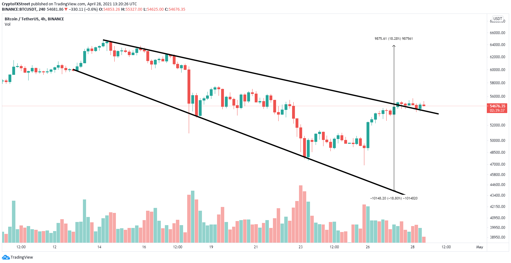 Bitcoin (BTC) Price Prediction April – The Rally to $8,? It Has Begun